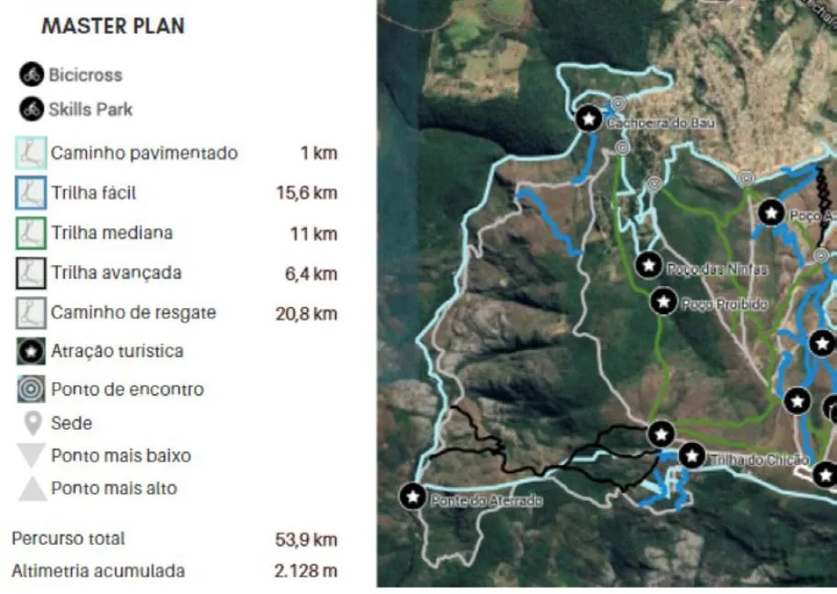 projeto trilhas - serviços de master plan